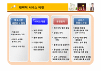 [서비스운영관리] 이마트 기업사례조사-10