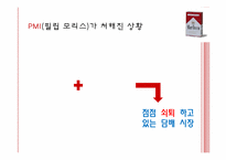 [마케팅전략] 말보로 브랜드 마케팅-20