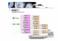 현대자동차 경영정보시스템-7