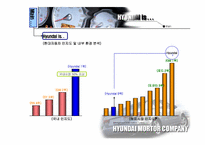 현대자동차 경영정보시스템-12