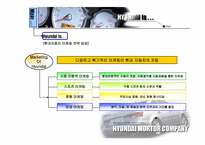 현대자동차 경영정보시스템-15