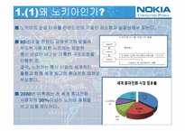 [국제마케팅] 노키아 글로벌 기업의 해외진출 실패 사례-5