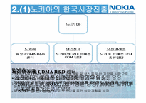 [국제마케팅] 노키아 글로벌 기업의 해외진출 실패 사례-7