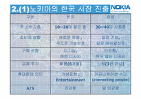 [국제마케팅] 노키아 글로벌 기업의 해외진출 실패 사례-10