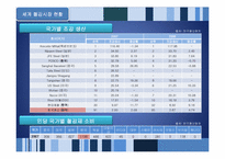 [기업의 구매조직 분석] 동국제강 구매조직 분석-4