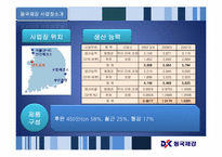 [기업의 구매조직 분석] 동국제강 구매조직 분석-6