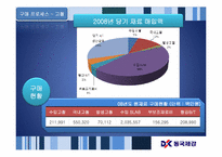 [기업의 구매조직 분석] 동국제강 구매조직 분석-10