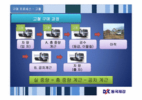 [기업의 구매조직 분석] 동국제강 구매조직 분석-12