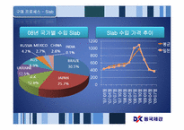 [기업의 구매조직 분석] 동국제강 구매조직 분석-15