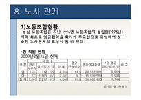 [노사관계론] 농심의 노사관계 조사-20