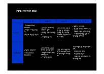 [국제경영] 삼성 애니콜 Anycall 국제경쟁전략-14