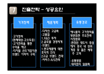 [국제경영] 삼성 애니콜 Anycall 국제경쟁전략-19