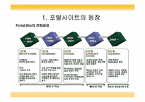 포털사이트 마케팅 전략-6