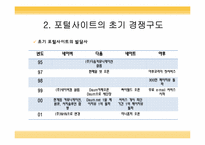 포털사이트 마케팅 전략-8
