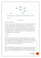[구매조직분석] 삼양사 구매 사례연구-7