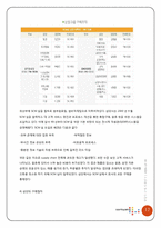 [구매조직분석] 삼양사 구매 사례연구-13