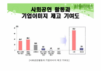 기업의 사회적 책임-17