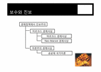 보수와 진보 그리고 한국경제-13