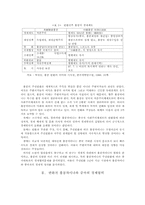 홍콩차이나 주권반환과 경제성과-2