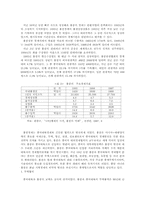 홍콩차이나 주권반환과 경제성과-3