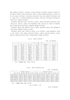 홍콩차이나 주권반환과 경제성과-4