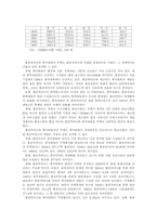 홍콩차이나 주권반환과 경제성과-5