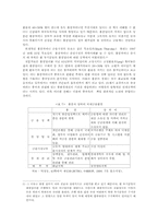 홍콩차이나 주권반환과 경제성과-13