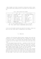홍콩차이나 주권반환과 경제성과-14