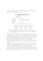 건국초기 한국 노동조합의 조직적 특성-10