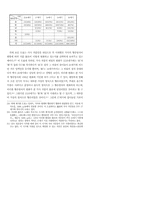 노박집람을 통해 본 원대어 성분-15