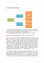 학교교육의 문제점-1