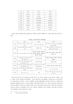 인도아랴어의 명사: 어형변화와 격후치사-7