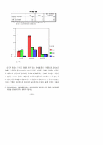 중세국어의 통시적 변화를 통한 현대국어-9
