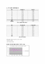 가속도 측정 결과-16