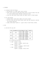 가속도 측정 결과-4