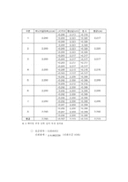 가속도 측정 결과-5
