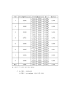 가속도 측정 결과-6