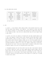 가속도 측정 결과-12