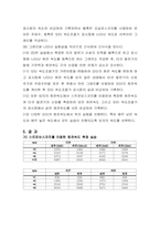 회전속도 측정 결과-13