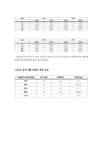 회전속도 측정 결과-14