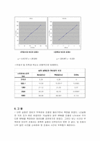 회전속도 측정 결과-15