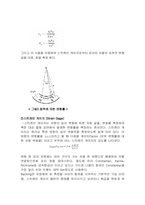 힘 측정 결과 레포트-4