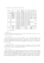 온도 측정 결과-5