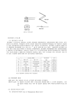 온도 측정 결과-7