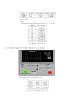 온도 측정 결과-12