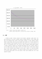 온도 측정 결과-14