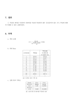 온도 측정 결과-17