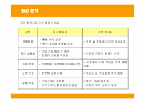 [경영전략] 제주항공의 전략과 성공, 실패요인-6