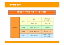 [경영전략] 제주항공의 전략과 성공, 실패요인-16