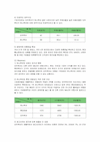 [경영전략] 모두투어 여행사의 전략 분석-5